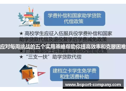 应对每周挑战的五个实用策略帮助你提高效率和克服困难 应对每周挑战的五个实用策略帮助你提高效率和克服困难