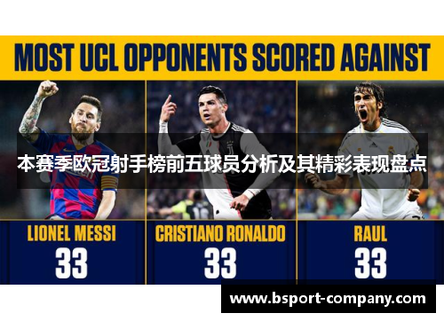 本赛季欧冠射手榜前五球员分析及其精彩表现盘点