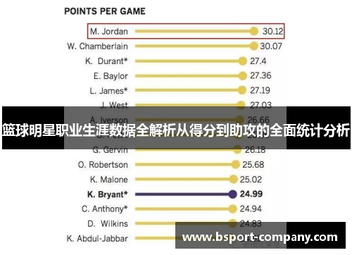 篮球明星职业生涯数据全解析从得分到助攻的全面统计分析