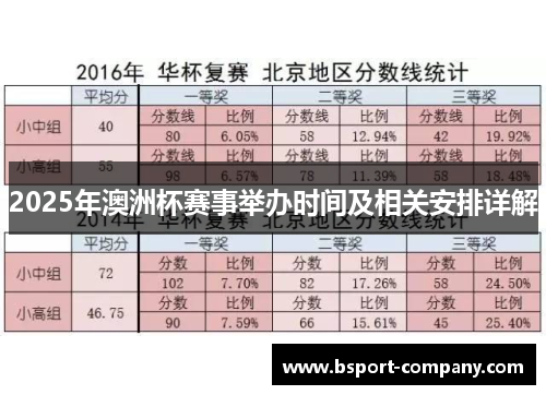 2025年澳洲杯赛事举办时间及相关安排详解