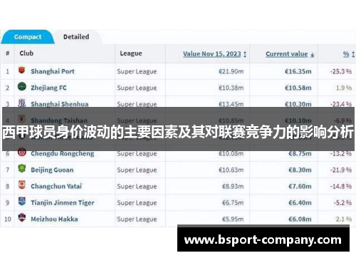 西甲球员身价波动的主要因素及其对联赛竞争力的影响分析