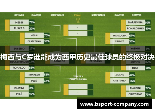 梅西与C罗谁能成为西甲历史最佳球员的终极对决 梅西与C罗谁能成为西甲历史最佳球员的终极对决