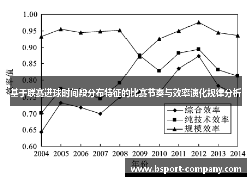 基于联赛进球时间段分布特征的比赛节奏与效率演化规律分析