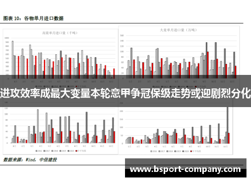 进攻效率成最大变量本轮意甲争冠保级走势或迎剧烈分化