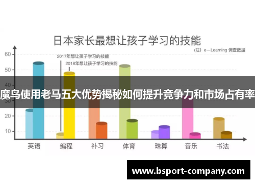 魔鸟使用老马五大优势揭秘如何提升竞争力和市场占有率